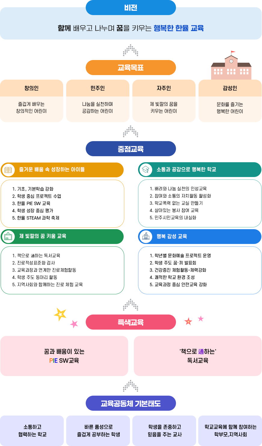 한율교육의 방향